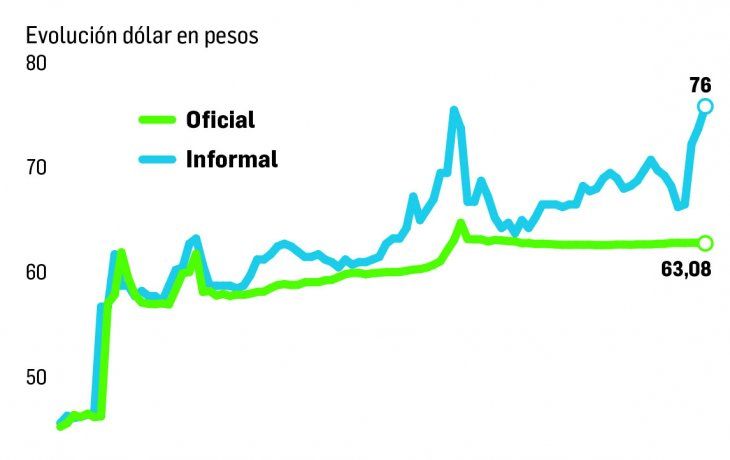 ámbito.com | P3-DOLAR.jpg