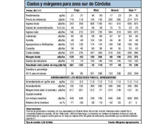 Sin respuestas en los precios