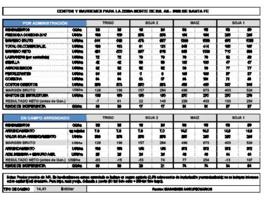 Avanza la cosecha a buen ritmo