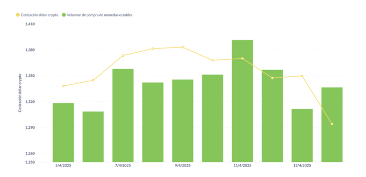 Fuente: Lemon. Fuente: Lemon.
