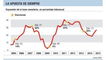 La estrategia se repite antes de cada elección