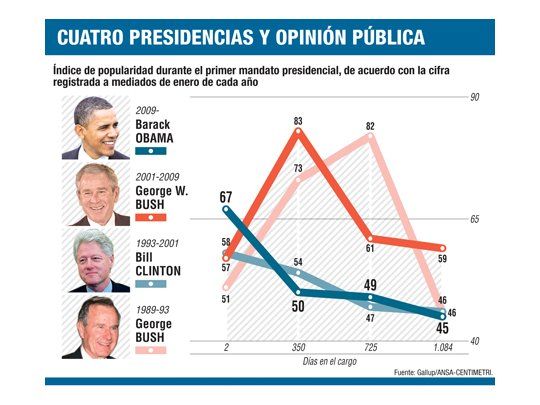Presidente-candidato: Obama reclamó que ricos paguen más