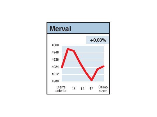 Deshojando la margarita