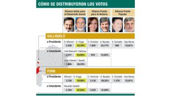 ámbito.com | El milagro de los  intendentes que le ganaron a Cristina