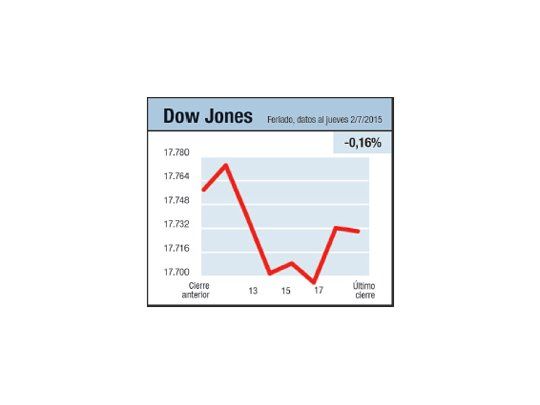 Doblan las campanas...