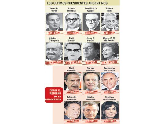 Scioli o Macri: el fin del reinado de los abogados
