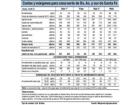 A la espera de lluvias