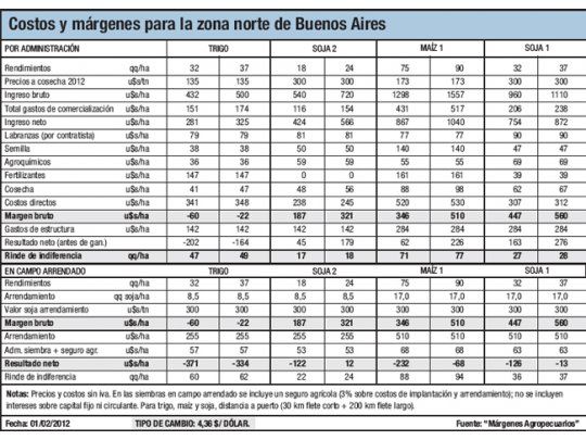 Lluvias que llegaron tarde
