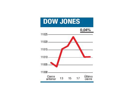 La semana arranca casi sin movimientos