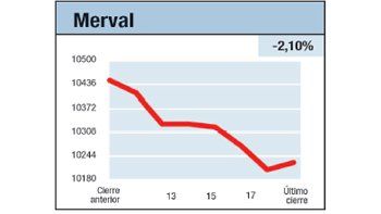 ámbito.com | Se acabó lo que se daba