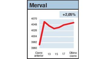 ámbito.com | Llegó al objetivo “4.000”