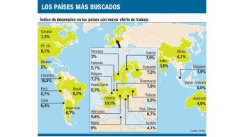 Mundo al revés: en España recomiendan trabajar en Argentina