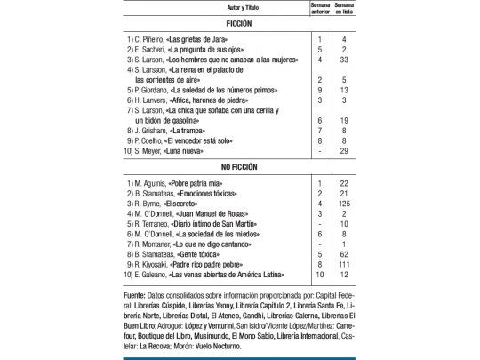 Rápido ascenso de Sacheri