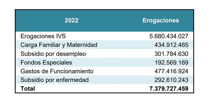 Resources and expenditures from the Social Security Bank (BPS) of Uruguay. Resources and expenditures from the Social Security Bank (BPS) of Uruguay.