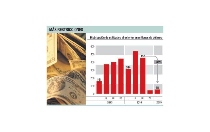 Cepo a empresas: BCRA redujo al 10% giro de dividendos