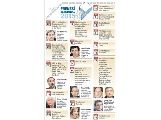 La Argentina ocupará más de 20 superdomingos en el rally electoral 2015