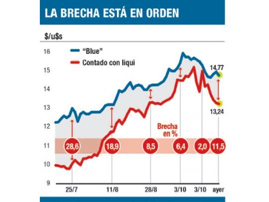 Contado con liqui: se prevé otra limitación