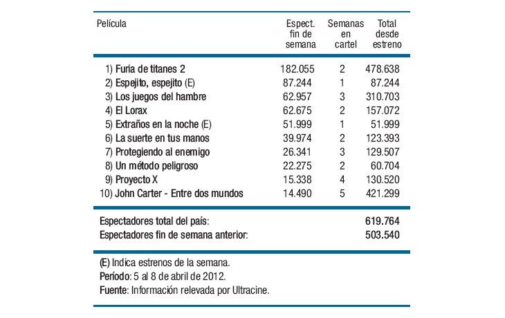 Volvieron las salas llenas