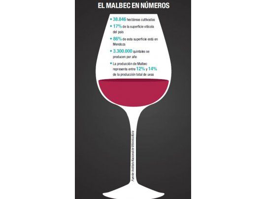 La Argentina brinda con Malbec