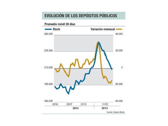 Argentina y Grecia, unidos en cómo cubrir rojo fiscal