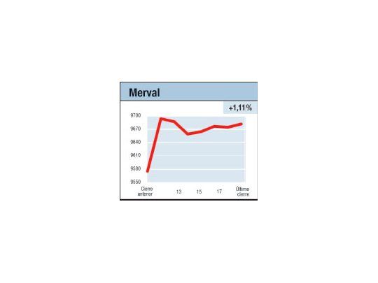 Mercados expectantes