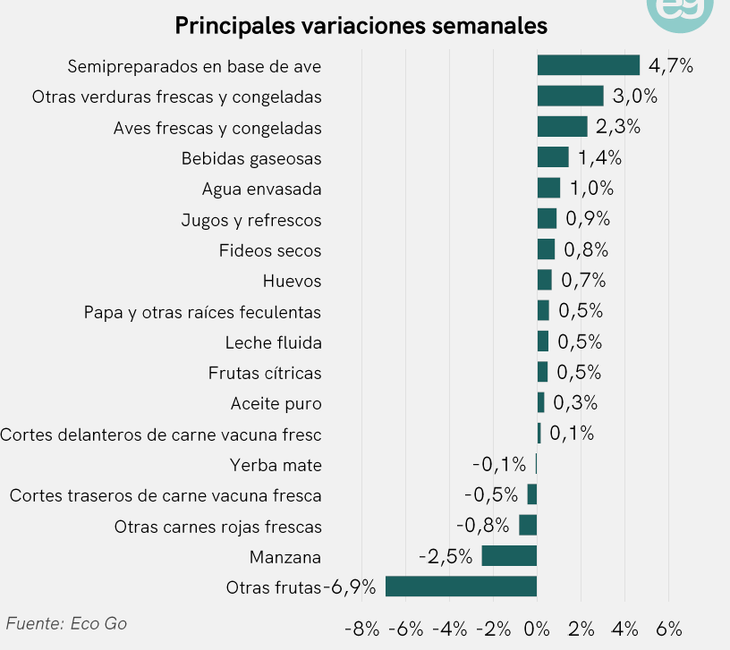 El informe de EcoGo da las primeras estimaciones de lo que ocurrió en marzo