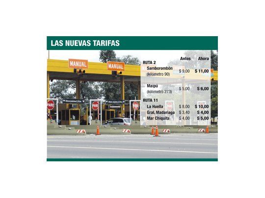 Este verano será más caro viajar a la costa