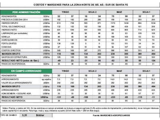 Precios en baja, costos en alza