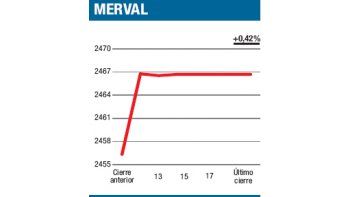 ámbito.com | Corta semana, favorable