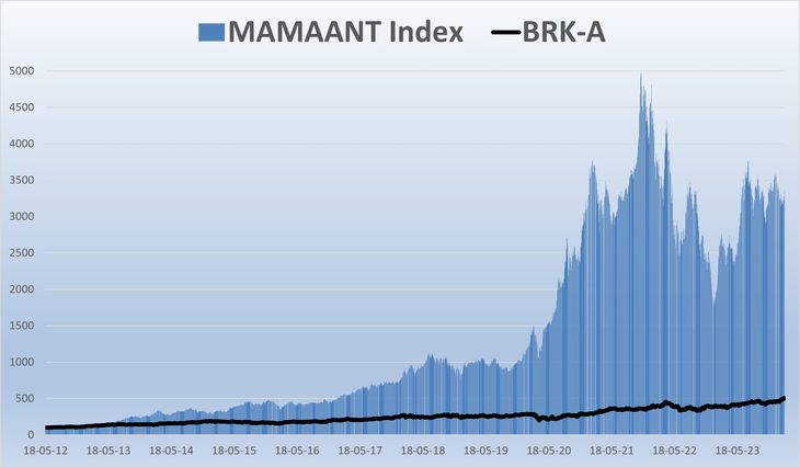 La tozudez de Warren Buffett tuvo un gran costo La tozudez de Warren Buffett tuvo un gran costo