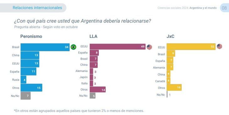 La división partidaria de la encuesta.