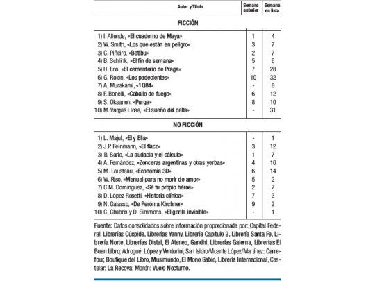 Cambios sólo en no ficción