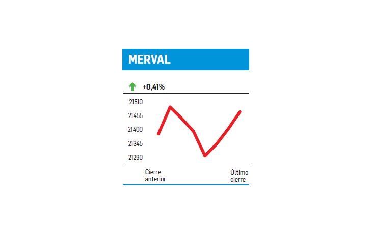 ámbito.com | Achique de volumen