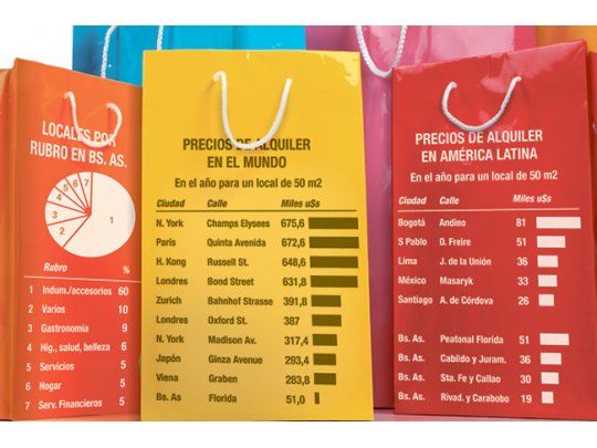 Glamour y lujo por las zonas comerciales más costosas del mundo