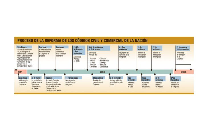 Códigos fuerzan megasesión de 48 a 72 horas en Diputados
