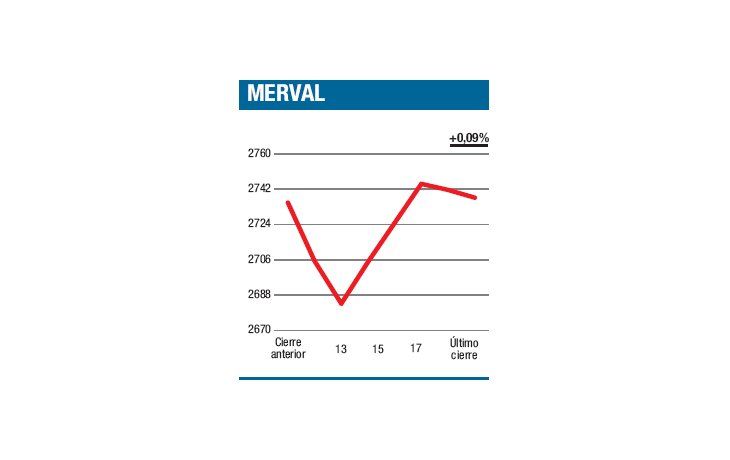 ámbito.com | Europeos y el desparramo