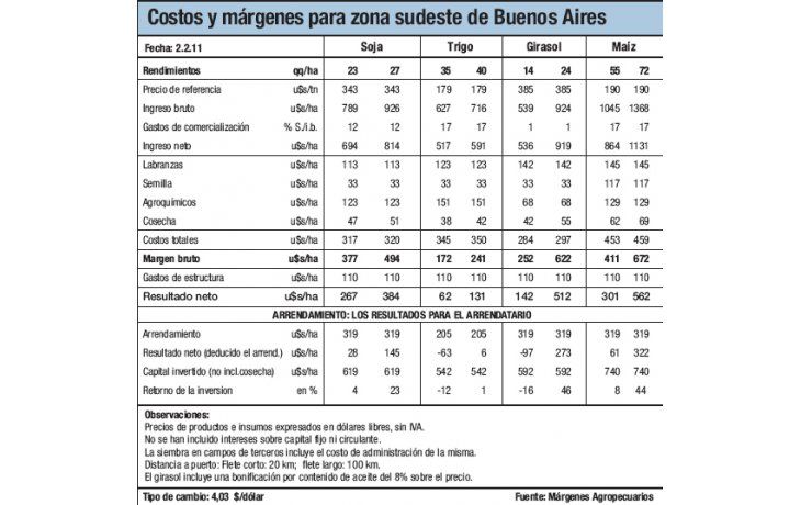Comercialización complicada