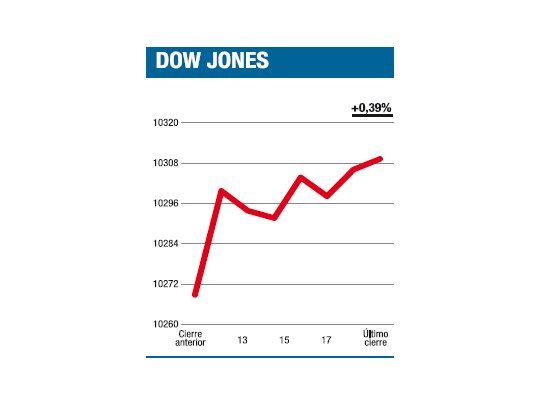 El problema podría venir hoy de China