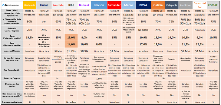 Fuente: Andrés Salinas, economista y docente de la Universidad de La Matanza Fuente: Andrés Salinas, economista y docente de la Universidad de La Matanza
