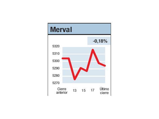 Semana a salto de mata