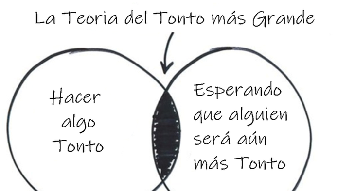 El gobierno y los privados saben que, si bien la represión del dólar genera ganancias extraordinarias para ambos -por distintas vías- en el fondos no es mas que un “Juego del Tonto Mas Grande” en el cual todos que creen que sabrán salir a tiempo pero en el que, a la larga o a la corta, “Todos Pierden”.