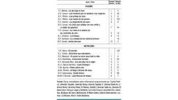 Sólo cambió la no ficción
