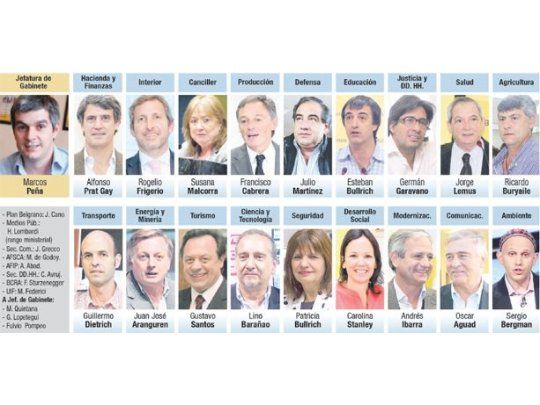 Gabinete con sorpresas: Bullrich y un delasotista