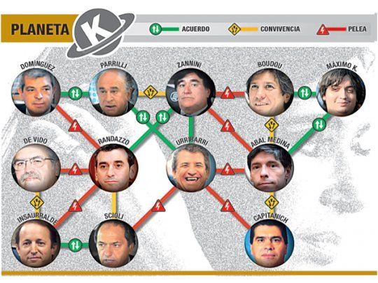 Mapa de la interna K: sin Cristina, pactos y traiciones hacia 2015