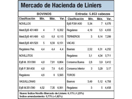Los productores retienen animales