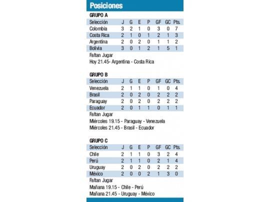 Posiciones