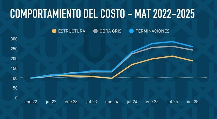 Fuente: UNBOX DEVS (Developers) Fuente: UNBOX DEVS (Developers)