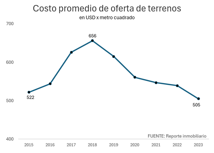 Fuente Consultora Economtrica