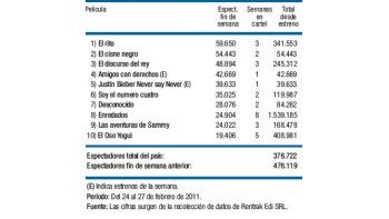 Menos público en las salas