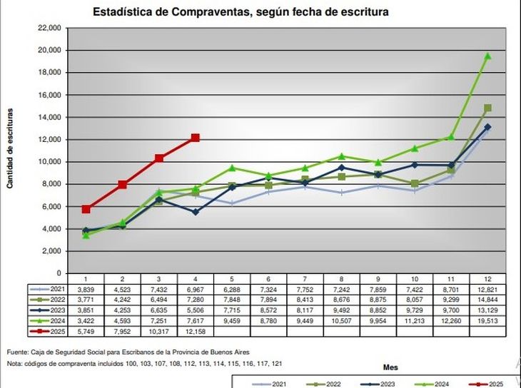 Fuente: Colegio de Escribanos de la provincia de Buenos Aires Fuente: Colegio de Escribanos de la provincia de Buenos Aires
